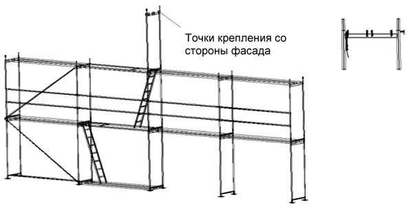 Заземление строительных лесов схема